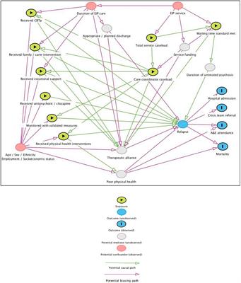 Predictors of positive outcomes from ‘Early Intervention in Psychosis’: protocol for a national retrospective cohort study